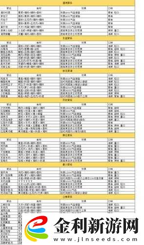 天涯明月刀手游
