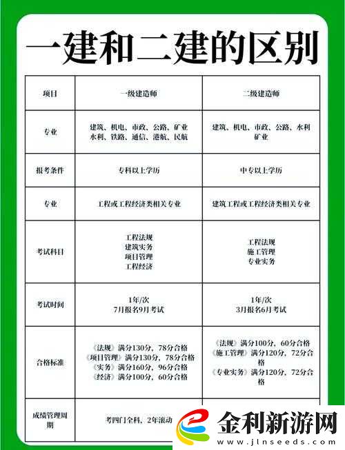 一級造價師考試報名條件詳解