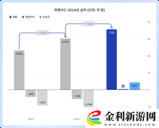 娛美德公開財報