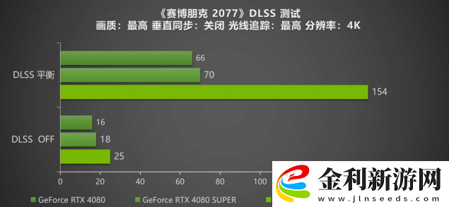 DLSS-4攜手影馳-GeForce-RTX-5080-魔刃-解封性能超越上代卡皇！