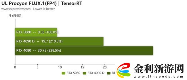 蛇年有新意！華碩攜全新RTX-5080顯卡迎春開售