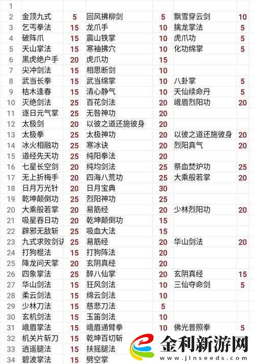 我的俠客全面解析