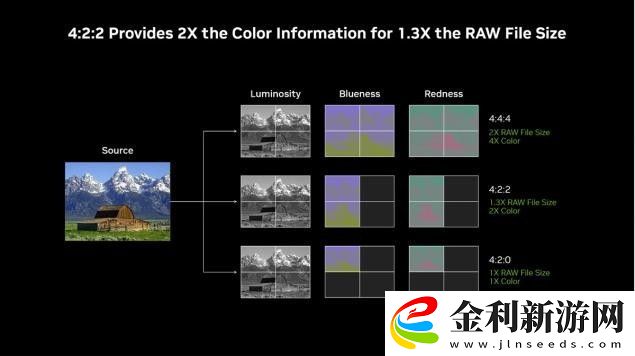 DLSS-4攜手影馳-GeForce-RTX-5080-魔刃-解封性能超越上代卡皇！