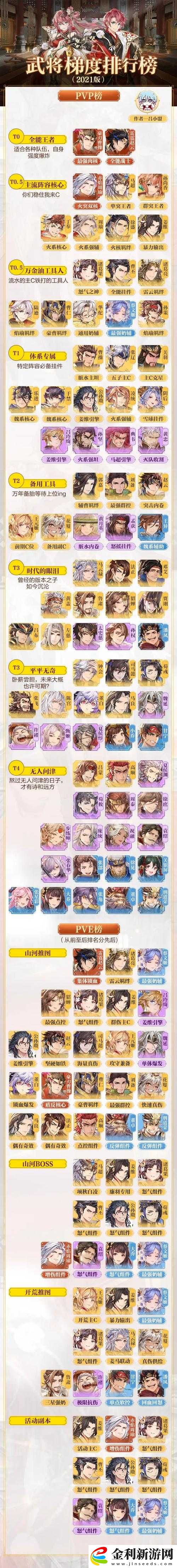 三國志幻想大陸新武將花鬘技能全解析