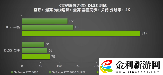 DLSS-4攜手影馳-GeForce-RTX-5080-魔刃-解封性能超越上代卡皇！