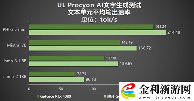 DLSS-4性能全力沖鋒-耕升-GeForce-RTX-5080-炫光-OC-值得你擁有！