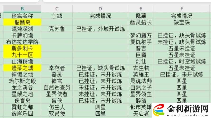 不思議迷宮王子皮膚如何獲取