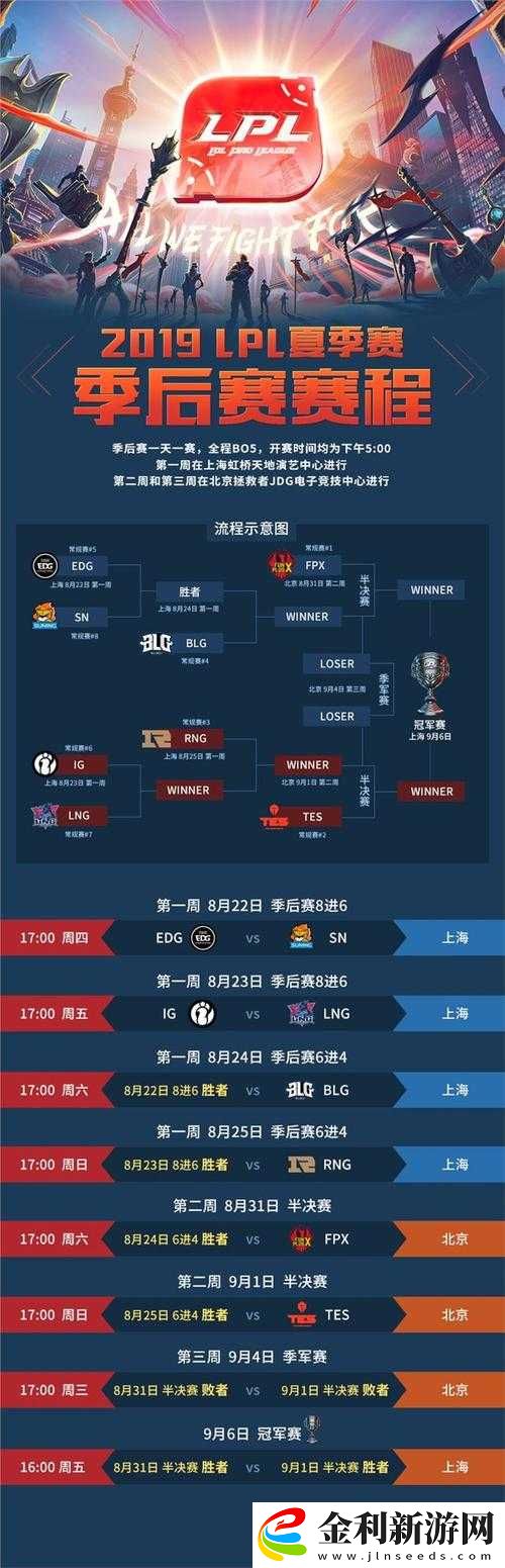 LOL2020Kespa杯詳細(xì)比賽時(shí)間安排及賽事介紹