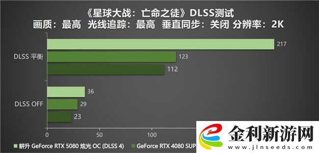 DLSS-4性能全力沖鋒-耕升-GeForce-RTX-5080-炫光-OC-值得你擁有！