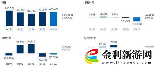 NCsoft公開財報