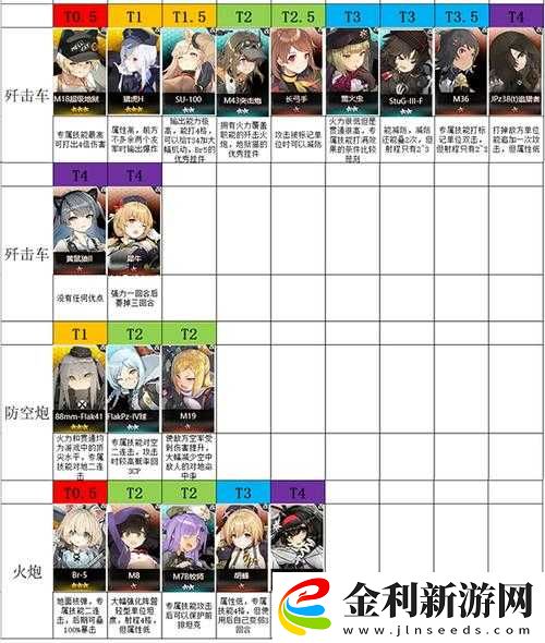 灰燼戰線12月8日重要更新內容全面匯總解析