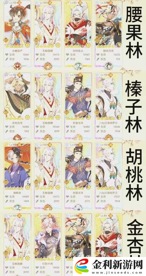 食物語龍吟化雨高分陣容搭配與打法詳細攻略