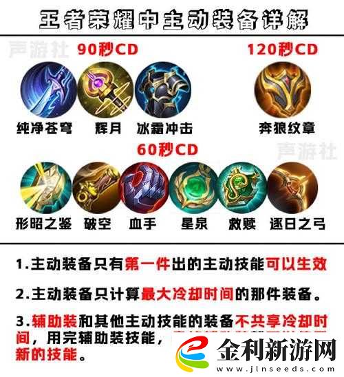 王者榮耀游戲內主動裝備全面進化