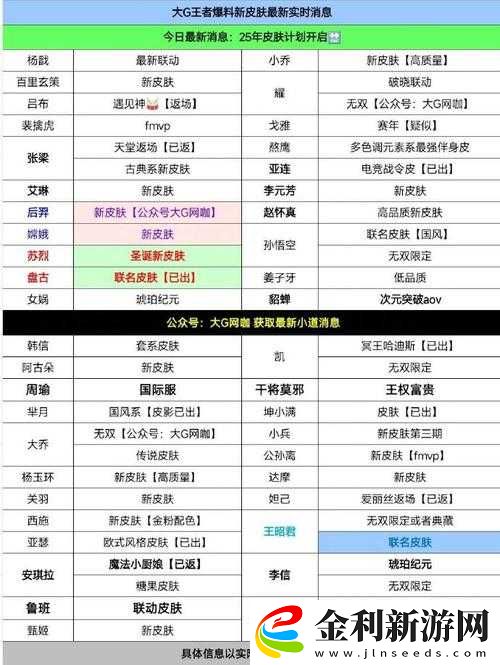 王者榮耀S22賽季具體開始時間及其相關背景信息一覽