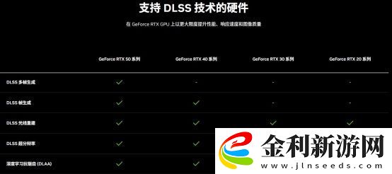 DLSS-4性能全力沖鋒-耕升-GeForce-RTX-5080-炫光-OC-值得你擁有！