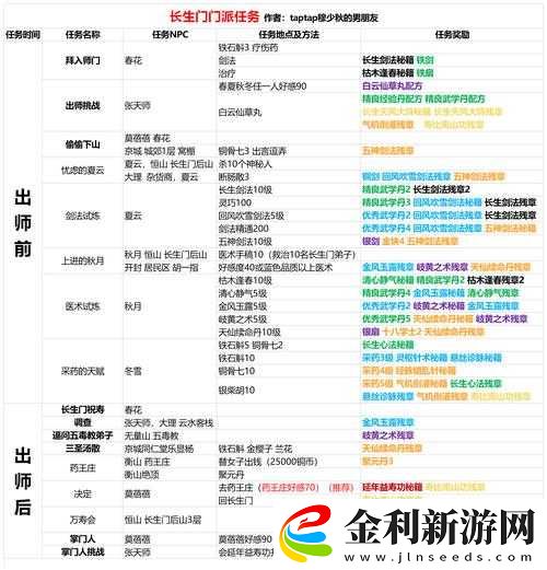 我的俠客游戲中黑色禁藥情緣心愿任務全攻略指南