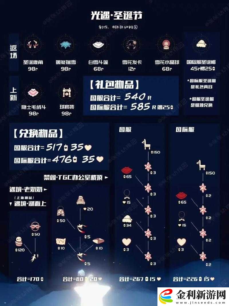 sky光遇圣誕活動具體時間安排及精美裝扮動作全覽欣賞