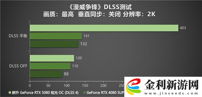 DLSS-4性能全力沖鋒-耕升-GeForce-RTX-5080-炫光-OC-值得你擁有！