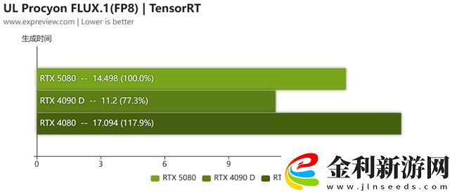 蛇年有新意！華碩攜全新RTX-5080顯卡迎春開售