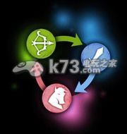 熱血兄弟2屬性相克利用解析