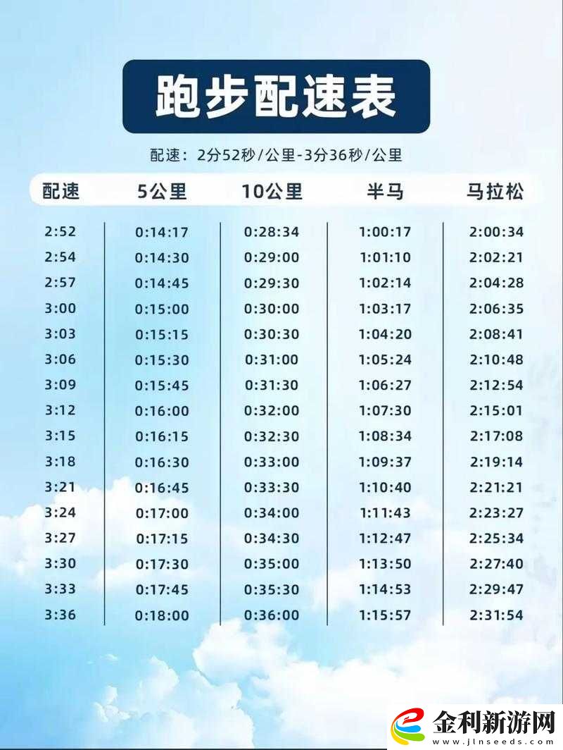 人馬配速
