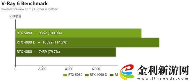 蛇年有新意！華碩攜全新RTX-5080顯卡迎春開售