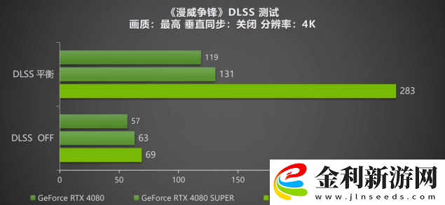 DLSS-4攜手影馳-GeForce-RTX-5080-魔刃-解封性能超越上代卡皇！