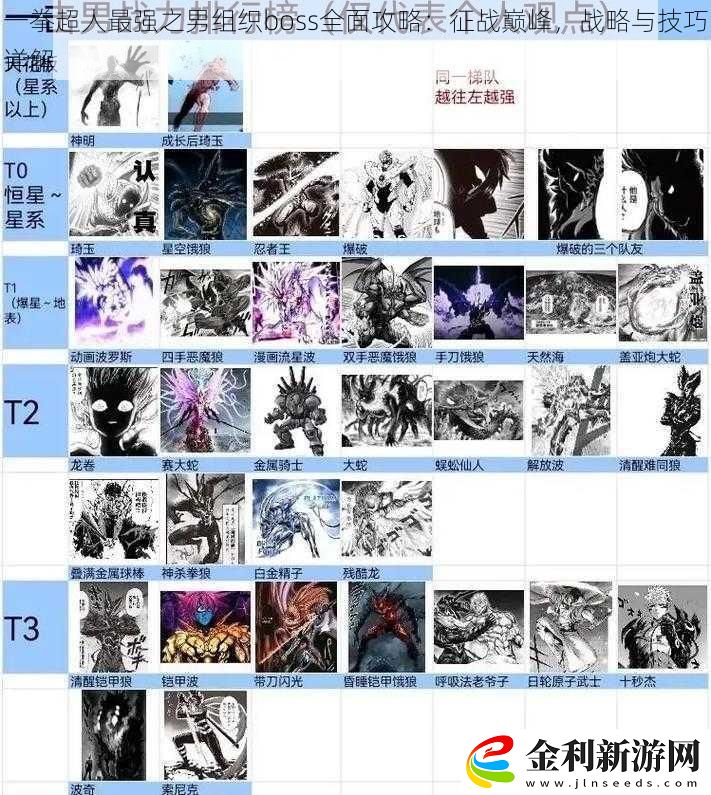 一拳超人最強之男組織boss全面攻略