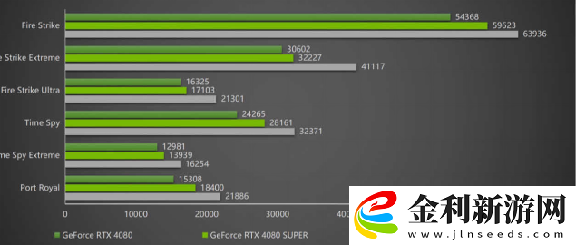 DLSS-4攜手影馳-GeForce-RTX-5080-魔刃-解封性能超越上代卡皇！
