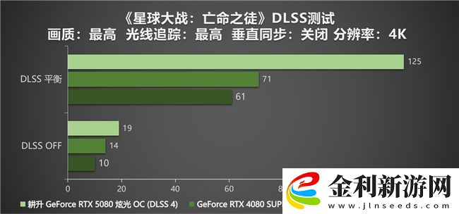 DLSS-4性能全力沖鋒-耕升-GeForce-RTX-5080-炫光-OC-值得你擁有！