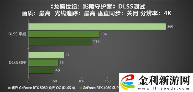 DLSS-4性能全力沖鋒-耕升-GeForce-RTX-5080-炫光-OC-值得你擁有！