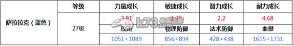 我叫MT2薩拉拉克是否值得培養