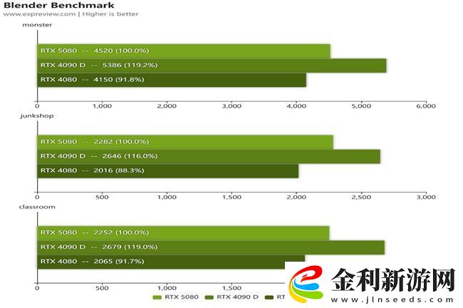 蛇年有新意！華碩攜全新RTX-5080顯卡迎春開售