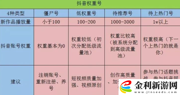 抖音賬號權(quán)重查詢?nèi)肟?></p><p>查詢方法</p><p>1、通過微信上搜索【輕抖平臺】小程序，點擊進(jìn)入【輕抖平臺公眾號】；</p><p style=