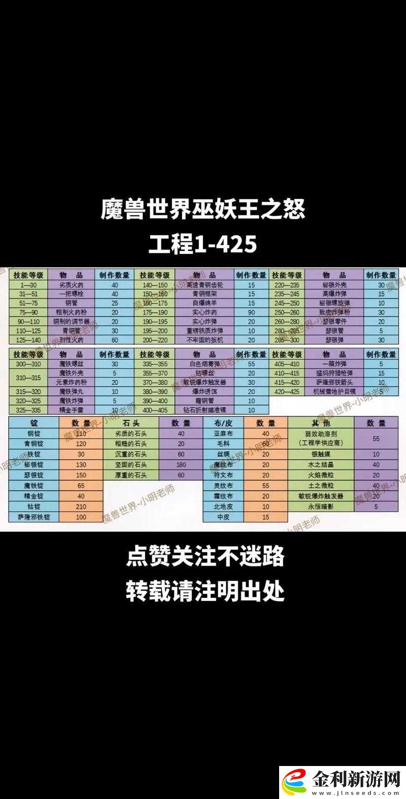 魔獸世界深度解析