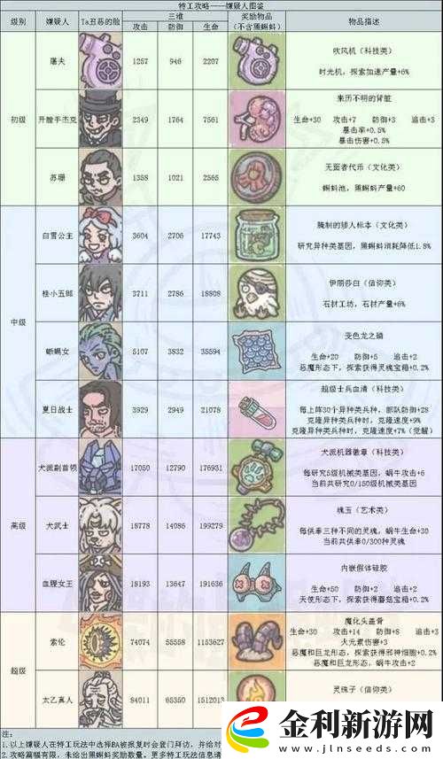 最強蝸牛血腥女王怎么選