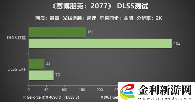 耕升-GeForce-RTX-5090-D-解禁全新AI-兵器庫！DLSS-4開啟狂暴性能模式！