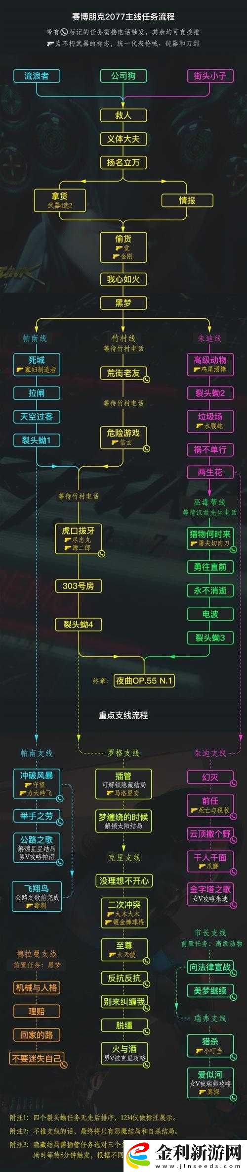 賽博朋克2077