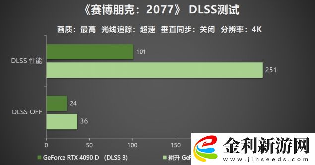 耕升-GeForce-RTX-5090-D-解禁全新AI-兵器庫！DLSS-4開啟狂暴性能模式！