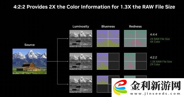 耕升-GeForce-RTX-5090-D-解禁全新AI-兵器庫！DLSS-4開啟狂暴性能模式！