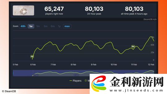 文明7全面發布玩家評價漸升