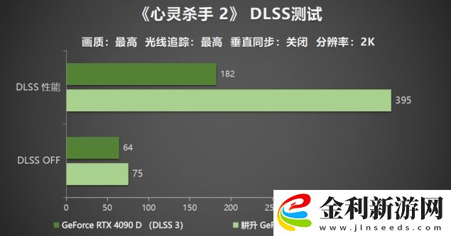 耕升-GeForce-RTX-5090-D-解禁全新AI-兵器庫！DLSS-4開啟狂暴性能模式！