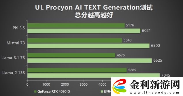 耕升-GeForce-RTX-5090-D-解禁全新AI-兵器庫！DLSS-4開啟狂暴性能模式！
