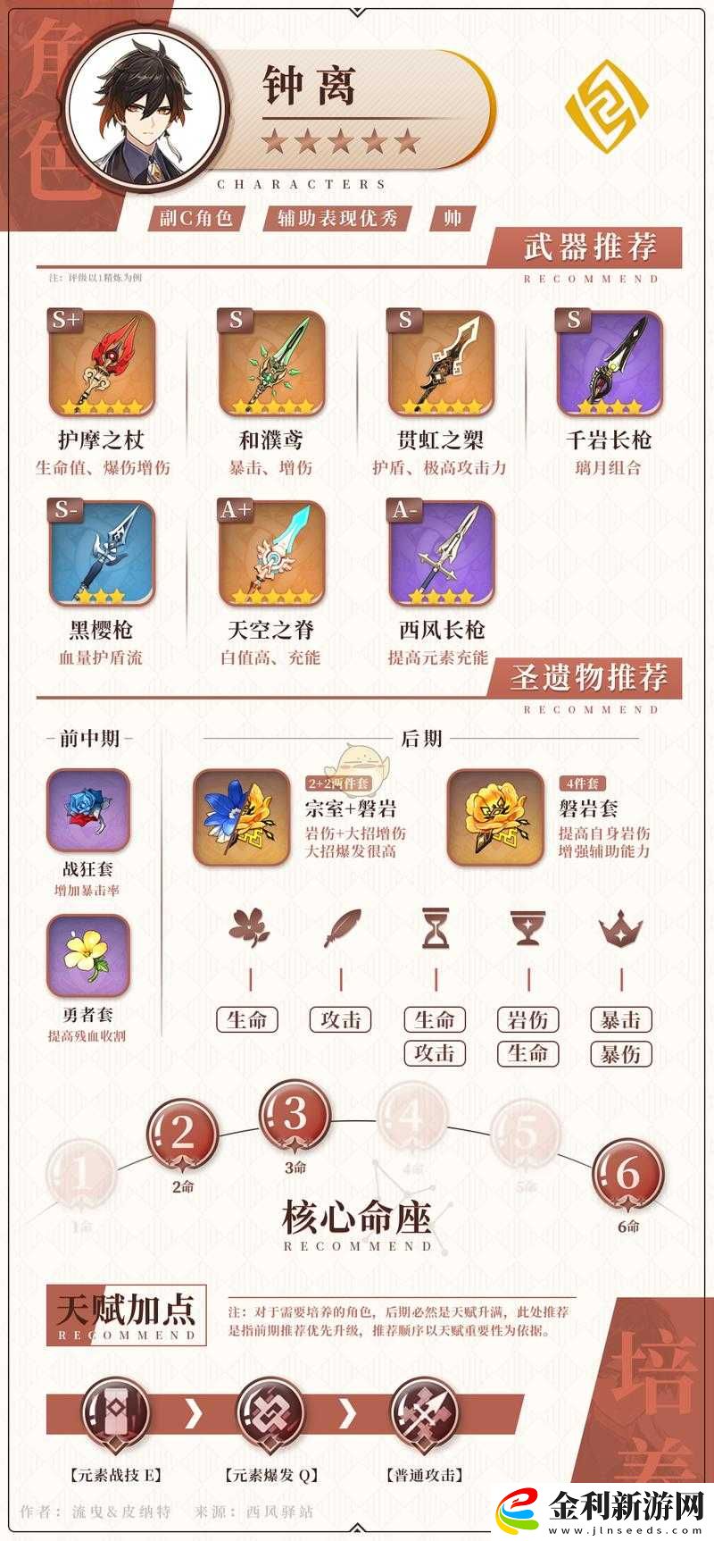 原神鐘離畢業(yè)武器精選