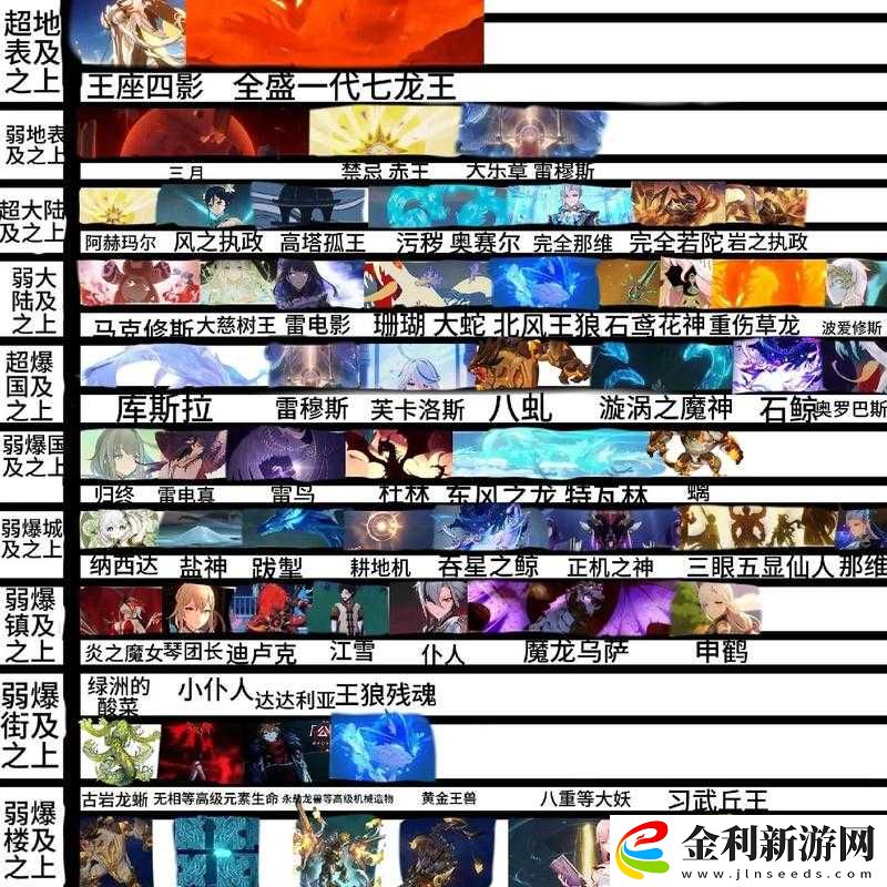 原神玩家必看