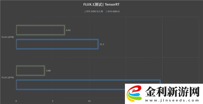 更快更強更AI-影馳GeForce-RTX-5090-D-大將評測