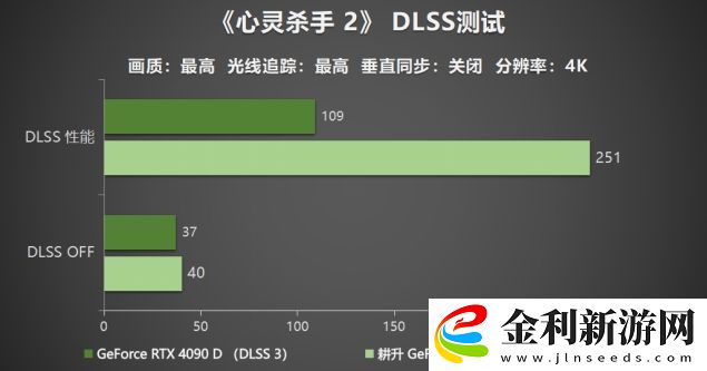耕升-GeForce-RTX-5090-D-解禁全新AI-兵器庫！DLSS-4開啟狂暴性能模式！