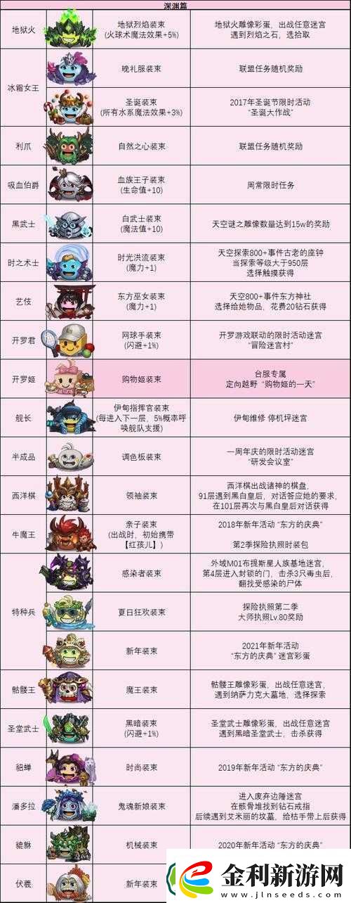 不思議迷宮中的改造者岡布奧究竟值不值得入手