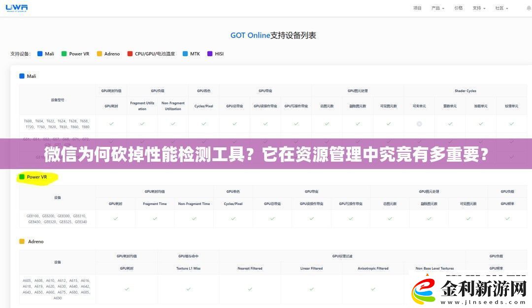 微信為何砍掉性能檢測(cè)工具它在資源管理中究竟有多重要