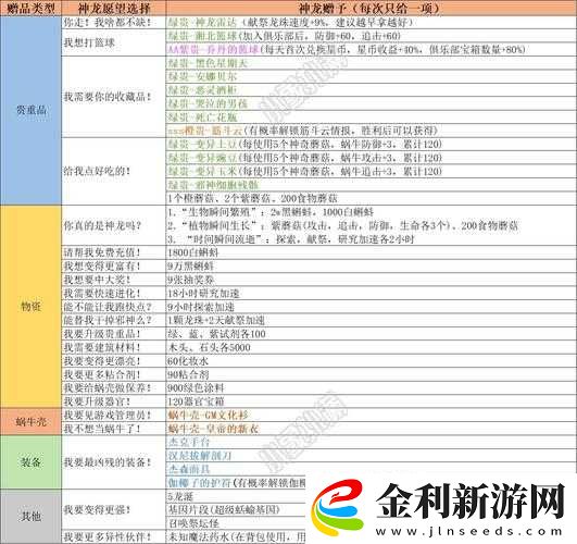 揭秘最強(qiáng)蝸牛所羅門(mén)之匙